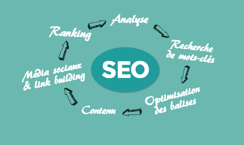 Referencement SEO